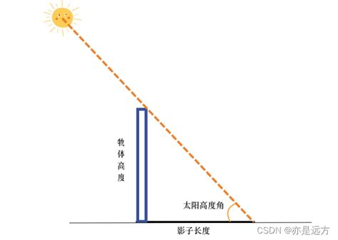 影子方位|在线计算器: 太阳的位置